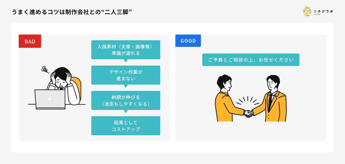 上手く進めるコツは制作会社との“二人三脚”