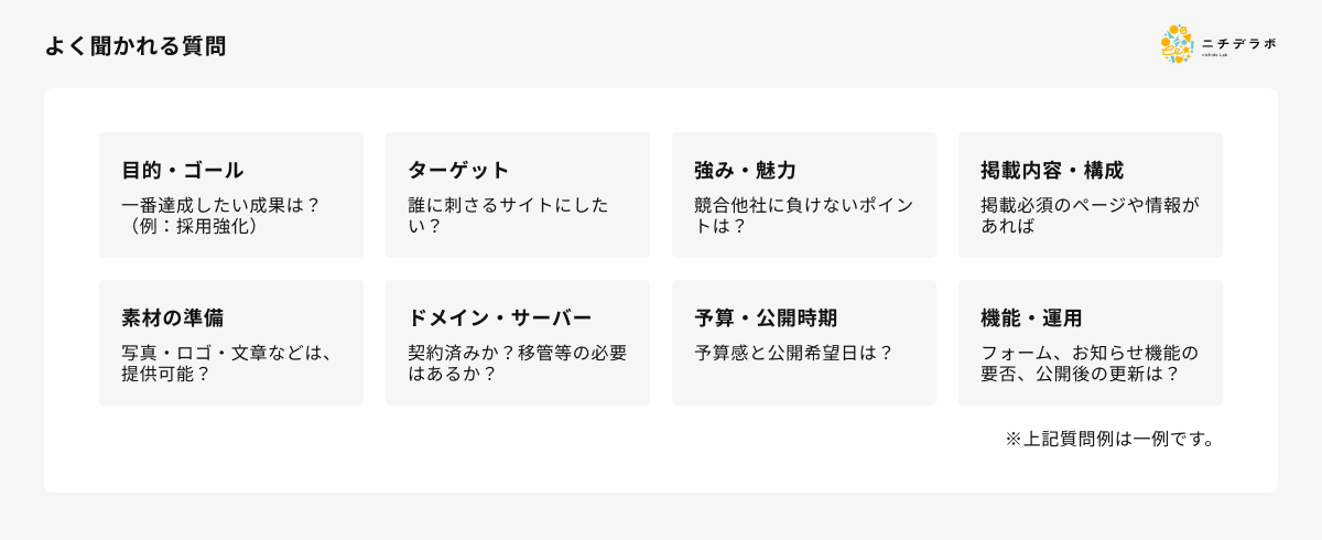 よく聞かれる質問