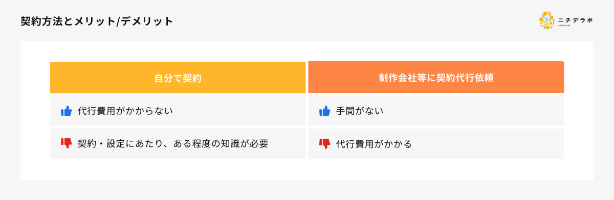 契約方法とメリット/デメリット